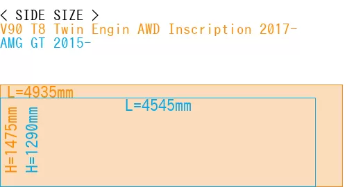 #V90 T8 Twin Engin AWD Inscription 2017- + AMG GT 2015-
